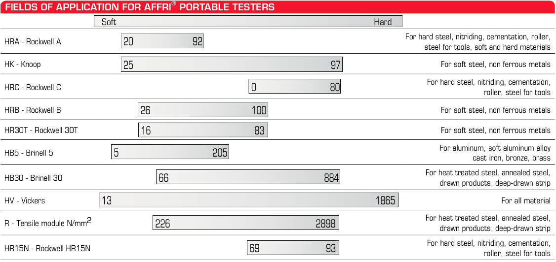 portable-hardness-tester-rockwell-table.png